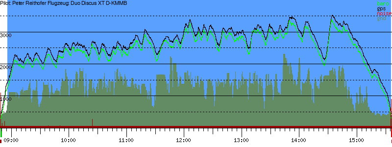 Barometer